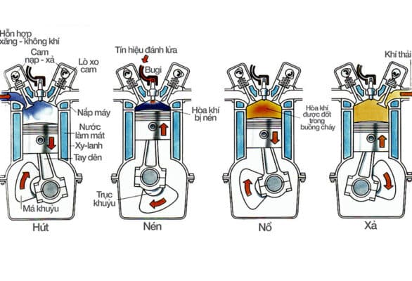 TÌM HIỂU VỀ LỊCH SỬ PHÁT TRIỂN VÀ HÌNH THÀNH ĐỘNG CƠ ĐỐT TRONG 0 TÔ