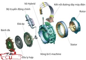 NGUYÊN LÝ HOẠT ĐỘNG HỆ THỐNG TRUYỀN ĐỘNG TRÊN VOLKSWAGE TOUAREG HYBRID