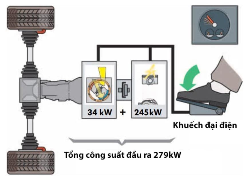 THUẬT NGỮ CHUYÊN NGÀNH VỀ CÔNG NGHỆ HYBRID TRÊN Ô TÔ 5 A41