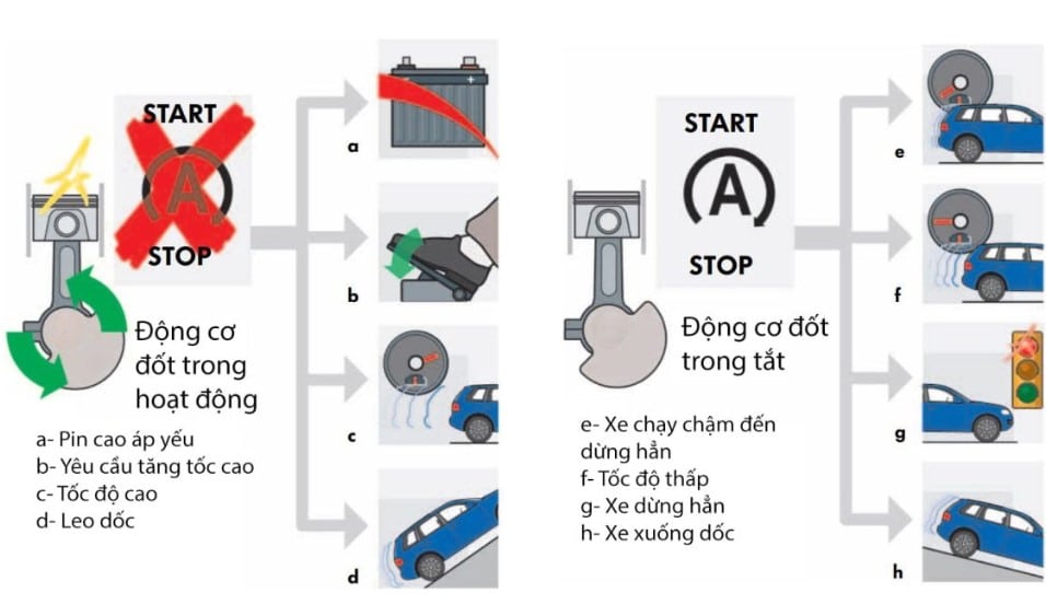 THUẬT NGỮ CHUYÊN NGÀNH VỀ CÔNG NGHỆ HYBRID TRÊN Ô TÔ 6 A42