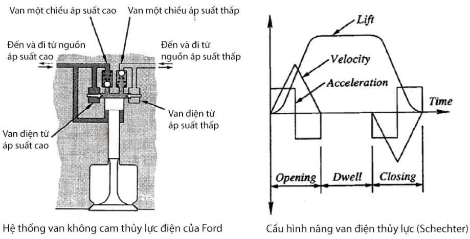 ƯU NHƯỢC ĐIỂM ĐỘNG CƠ KHÔNG TRỤC CAM-CAMLESS PISTON ENGINE 3 A46