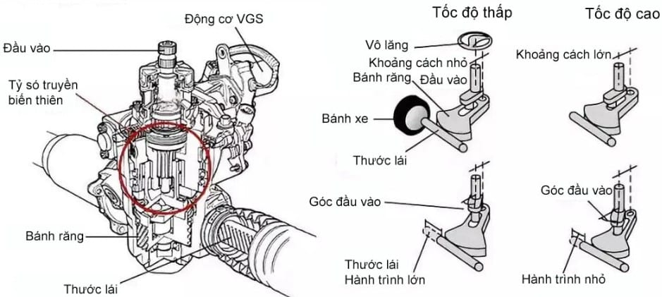 TỶ SỐ TRUYỀN CỦA HỆ THỐNG LÁI BIẾN THIÊN 3 A48