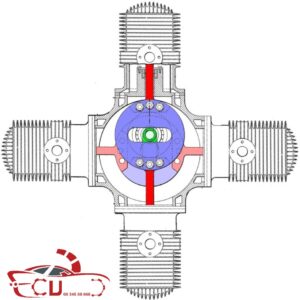 ĐỘNG CƠ BOURKE LÀ GÌ? NGUYÊN LÝ HOẠT ĐỘNG CỦA ĐỘNG CƠ BOURKE