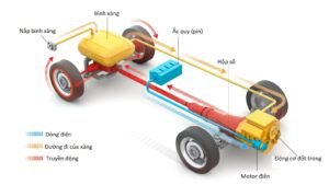 9 KINH NGHIỆM MUA XE Ô TÔ ĐIỆN - ĐỌC NGAY TRÁNH SAI LẦM TRƯỚC KHI MUA XE ĐIỆN
