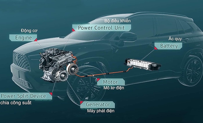 XE MILD HYBRID LÀ GÌ? CÓ NÊN MUA?