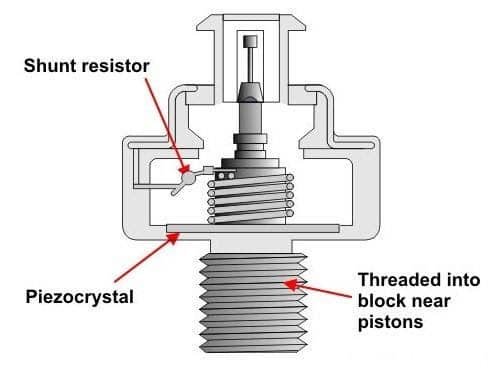 7 NGUYÊN NHÂN KHIẾN ĐỘNG CƠ CÓ TIẾNG GÕ-CÓ NGUY HIỂM KHÔNG?