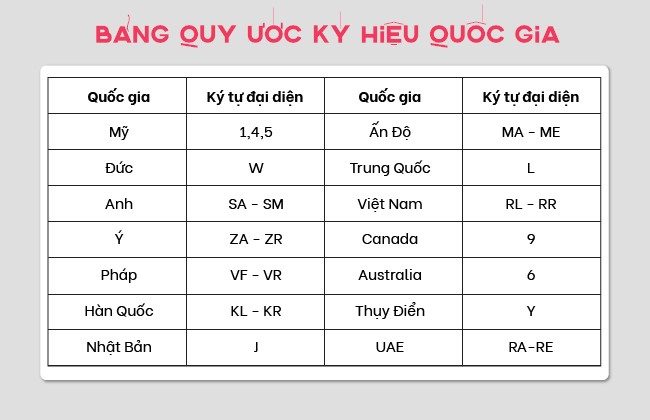 CÁCH ĐỌC SỐ VIN VÀ VỊ TRÍ CỦA SỐ VIN TRÊN XE Ô TÔ 3 CÁCH ĐỌC SỐ VIN VÀ VỊ TRÍ CỦA SỐ VIN TRÊN XE Ô TÔ