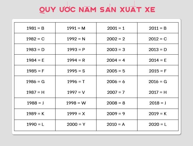 CÁCH ĐỌC SỐ VIN VÀ VỊ TRÍ CỦA SỐ VIN TRÊN XE Ô TÔ 4 CÁCH ĐỌC SỐ VIN VÀ VỊ TRÍ CỦA SỐ VIN TRÊN XE Ô TÔ