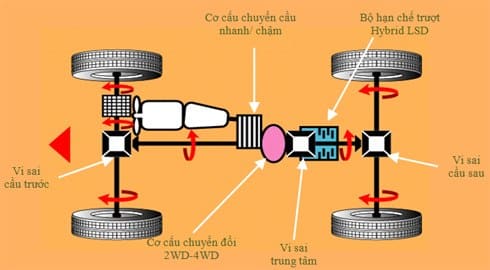 TORQUE VECTORING LÀ GÌ? NGUYÊN LÝ HOẠT ĐỘNG CỦA TORQUE VECTORING 6 TORQUE VECTORING LÀ GÌ? NGUYÊN LÝ HOẠT ĐỘNG CỦA TORQUE VECTORING
