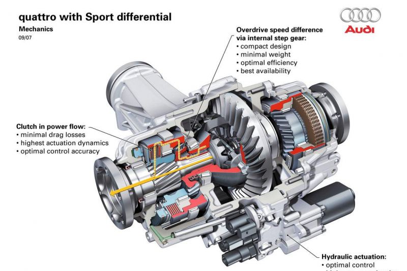 TORQUE VECTORING LÀ GÌ? NGUYÊN LÝ HOẠT ĐỘNG CỦA TORQUE VECTORING 2 TORQUE VECTORING LÀ GÌ? NGUYÊN LÝ HOẠT ĐỘNG CỦA TORQUE VECTORING
