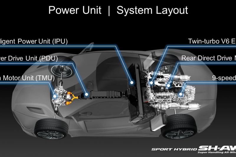 TORQUE VECTORING LÀ GÌ? NGUYÊN LÝ HOẠT ĐỘNG CỦA TORQUE VECTORING 3 TORQUE VECTORING LÀ GÌ? NGUYÊN LÝ HOẠT ĐỘNG CỦA TORQUE VECTORING