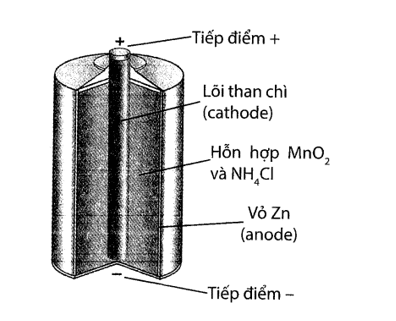 LỊCH SỬ QUÁ TRÌNH PHÁT TRIỂN PIN 5 LỊCH SỬ QUÁ TRÌNH PHÁT TRIỂN PIN