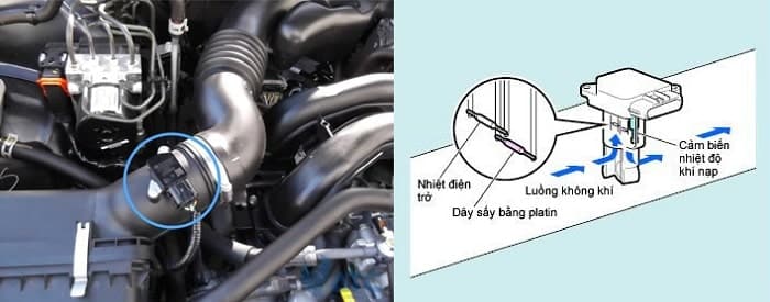 7 LÝ DO BỊ BÁO ĐÈN CHECK ENGINE MÀ BẠN NÊN BIẾT 6 7 LÝ DO BỊ BÁO ĐÈN CHECK ENGINE MÀ BẠN NÊN BIẾT