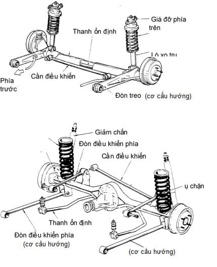 THANH CHỐNG LẬT LÀ GÌ? CÔNG DỤNG CỦA NÓ 3 THANH CHỐNG LẬT LÀ GÌ? CÔNG DỤNG CỦA NÓ