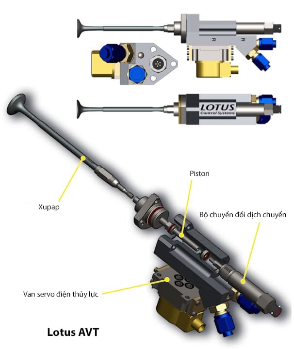 ƯU NHƯỢC ĐIỂM ĐỘNG CƠ KHÔNG TRỤC CAM-CAMLESS PISTON ENGINE 4 ƯU NHƯỢC ĐIỂM ĐỘNG CƠ KHÔNG TRỤC CAM-CAMLESS PISTON ENGINE