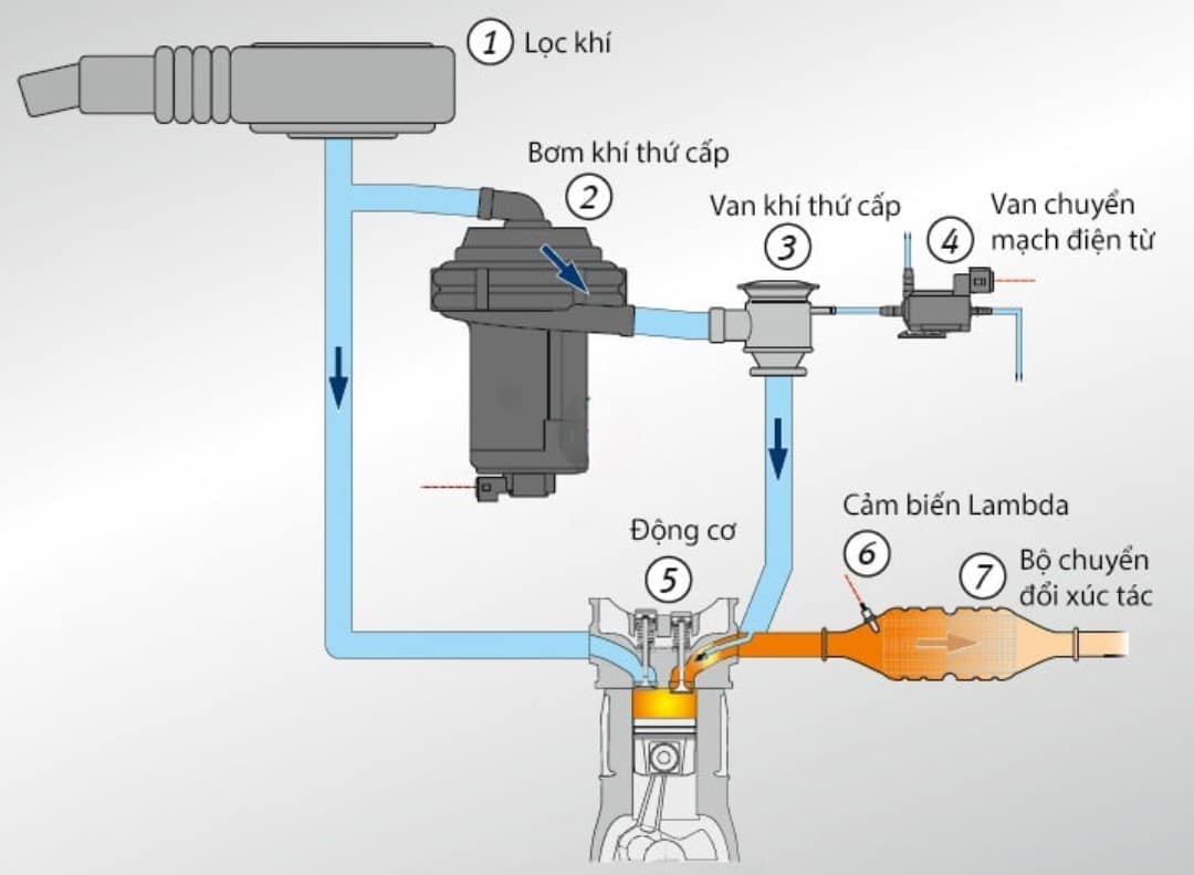 KIỂM SOÁT KHÍ THẢI-1 SỐ PHƯƠNG PHÁP XỬ LÝ KHÍ THẢI 2 A493