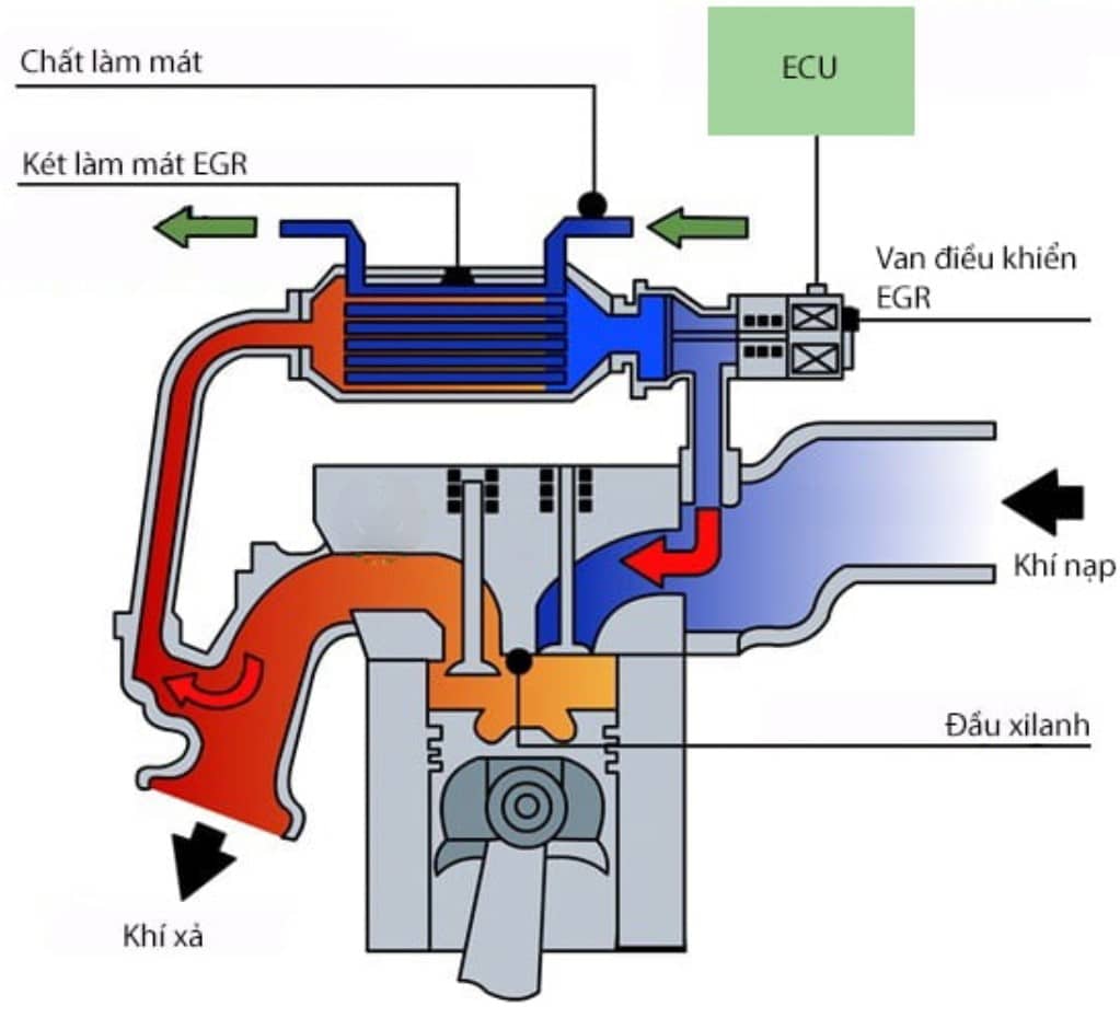 KIỂM SOÁT KHÍ THẢI-1 SỐ PHƯƠNG PHÁP XỬ LÝ KHÍ THẢI 3 A494