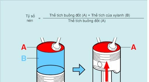 NÉN-TỶ SỐ NÉN VÀ NÉN BIẾN THIÊN LÀ GÌ? 3 NÉN-TỶ SỐ NÉN VÀ NÉN BIẾN THIÊN LÀ GÌ?