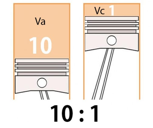 NÉN-TỶ SỐ NÉN VÀ NÉN BIẾN THIÊN LÀ GÌ? 2 NÉN-TỶ SỐ NÉN VÀ NÉN BIẾN THIÊN LÀ GÌ?