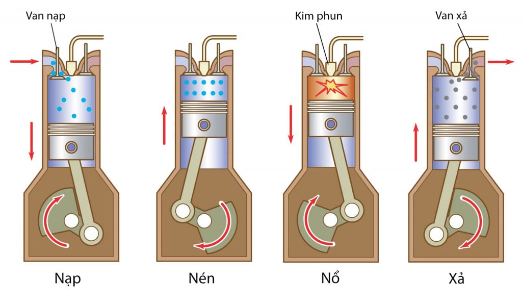 NÉN-TỶ SỐ NÉN VÀ NÉN BIẾN THIÊN LÀ GÌ?