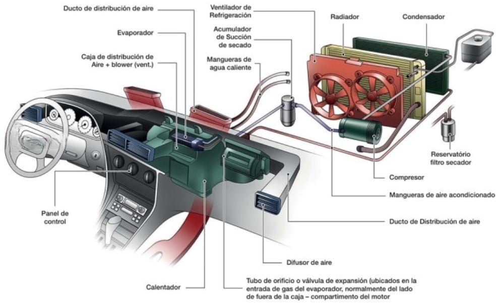 CẤU TẠO VÀ NGUYÊN LÝ HOẠT ĐỘNG CỦA HỆ THỐNG ĐIỀU HÒA Ô TÔ 2 CẤU TẠO VÀ NGUYÊN LÝ HOẠT ĐỘNG CỦA HỆ THỐNG ĐIỀU HÒA Ô TÔ