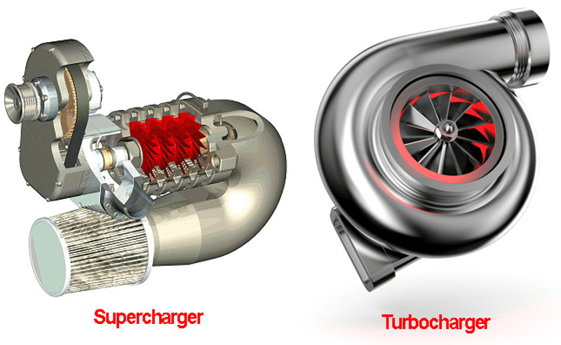 TÌM HIỂU TURBO TĂNG ÁP ( TURBOCHARGER )