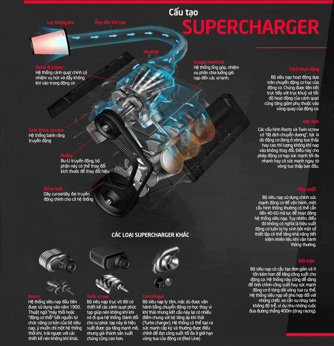 CẤU TẠO VÀ NGUYÊN LÝ HOẠT ĐỘNG - SUPER CHARGER 4 CẤU TẠO VÀ NGUYÊN LÝ HOẠT ĐỘNG - SUPER CHARGER