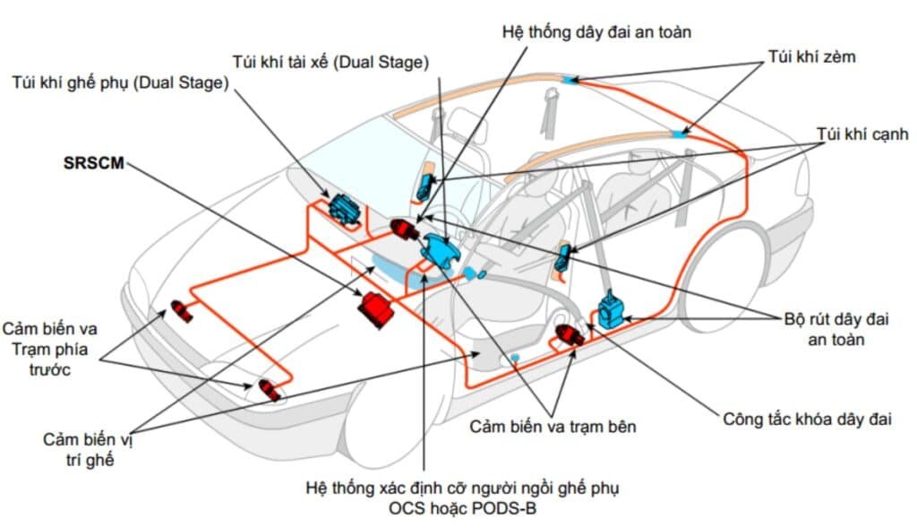 Phục hồi hệ thống SRS cho xe có túi khí đã bung