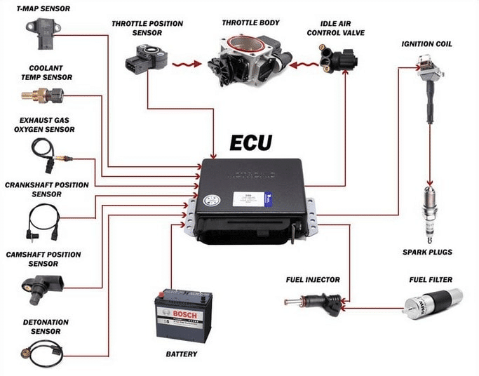 SỬA ECU ECM PCM TOYOTA UY TÍN - GARAGE SỬA TOYOTA CHUYÊN SÂU