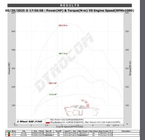 ĐỘ XE FORD RANGER 2.0L 2019 - REMAP ECU, TUNING TĂNG CÔNG SUẤT, NÂNG MÃ LỰC HP CHUYÊN NGHIỆP TẠI VES WORKSHOP