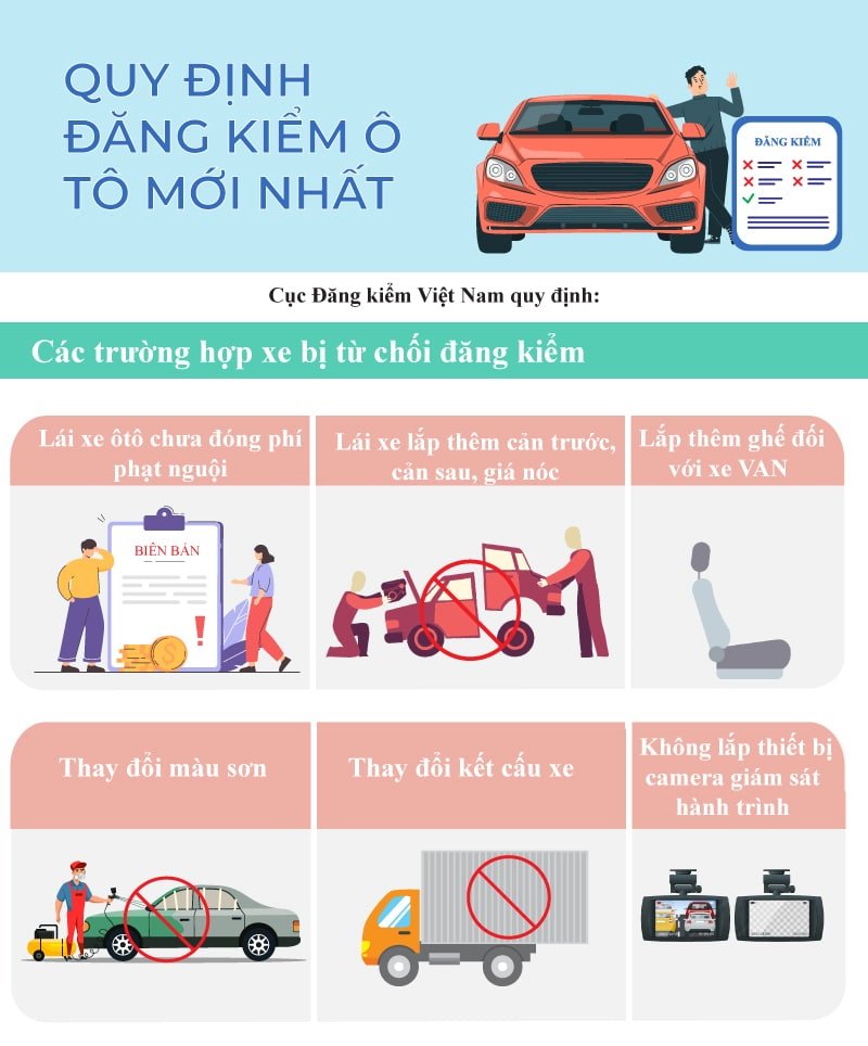 Giới thiệu về quy trình đăng kiểm xe cơ giới tại Việt Nam Giới thiệu về quy trình đăng kiểm xe cơ giới tại Việt Nam