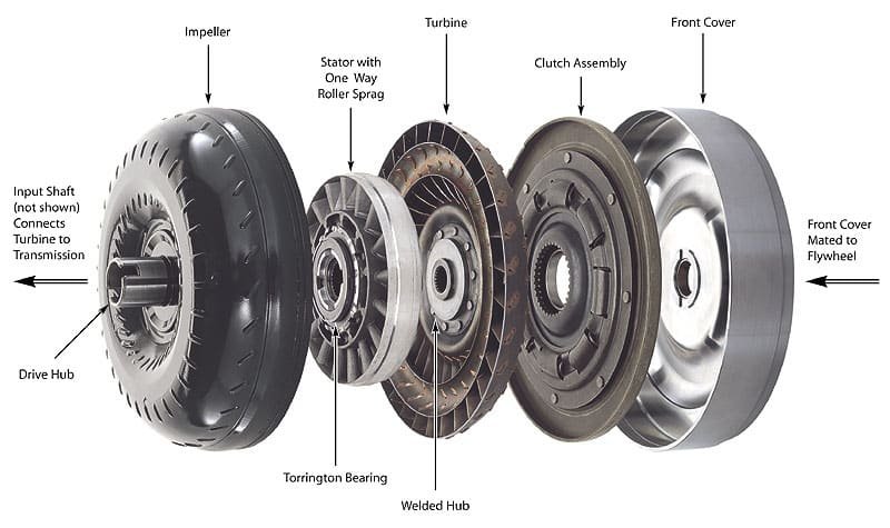 Bộ Biến Mô-men Xoắn (Torque Converter) Bộ Biến Mô-men Xoắn (Torque Converter)
