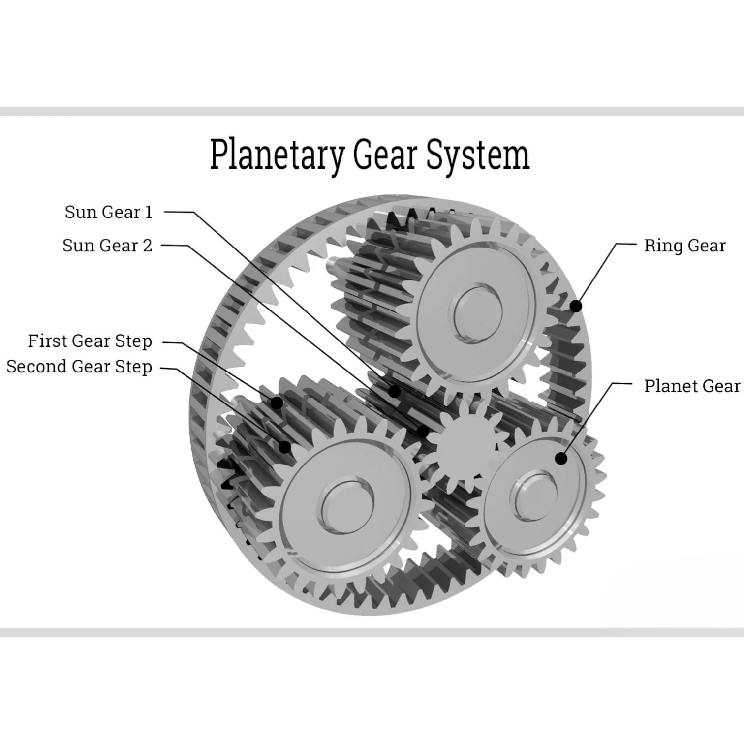 Bộ Bánh Răng Hành Tinh (Planetary Gear Set) Bộ Bánh Răng Hành Tinh (Planetary Gear Set)