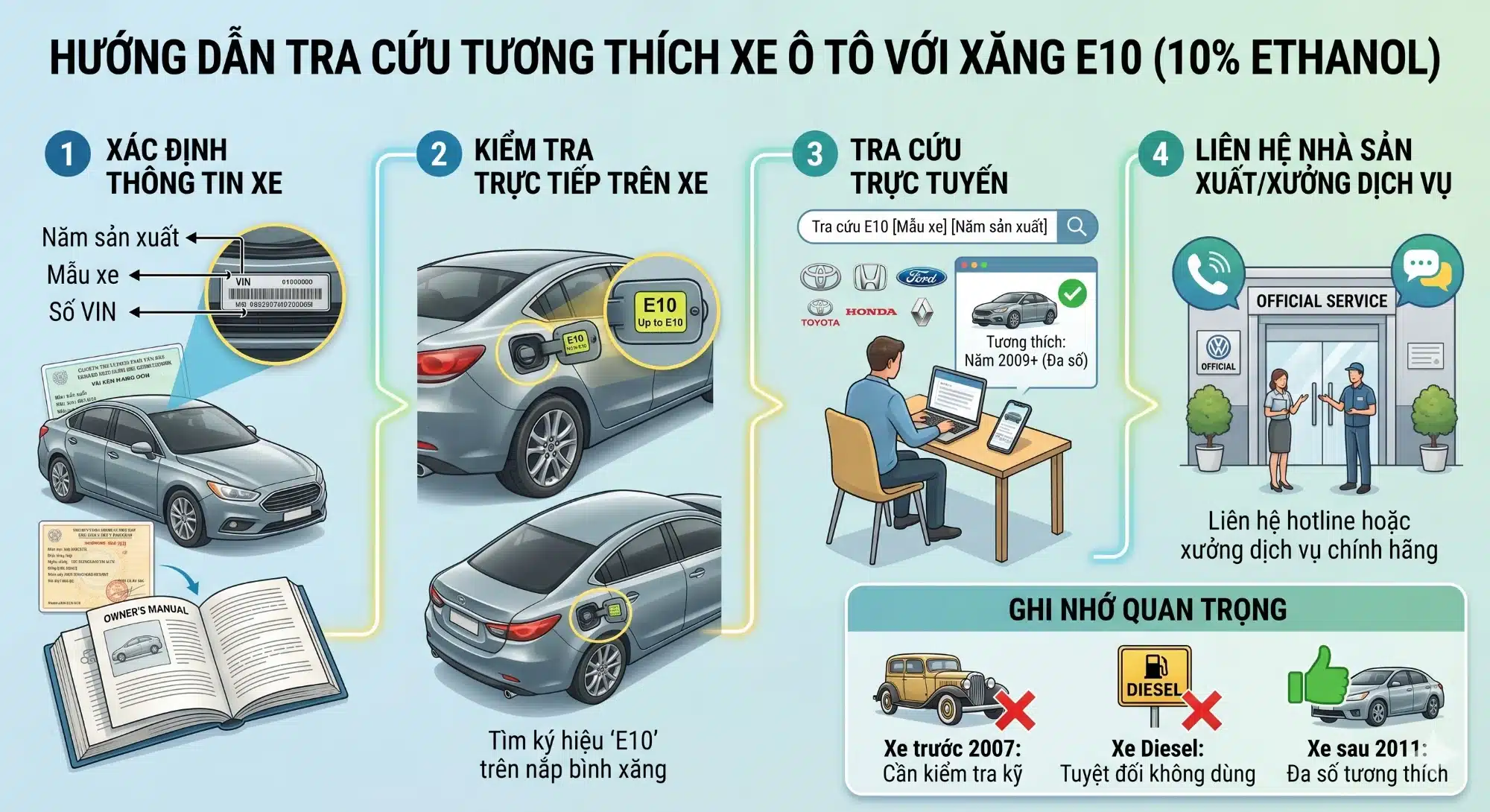 Tra Cứu Thông Tin Từ Nhà Sản Xuất Xe Về Khả Năng Tương Thích Với Xăng E10 Tra Cứu Thông Tin Từ Nhà Sản Xuất Xe Về Khả Năng Tương Thích Với Xăng E10